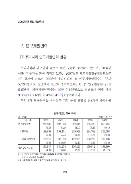 2-2 연구개발인력